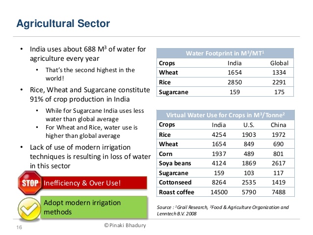 water-for-the-future-15-638